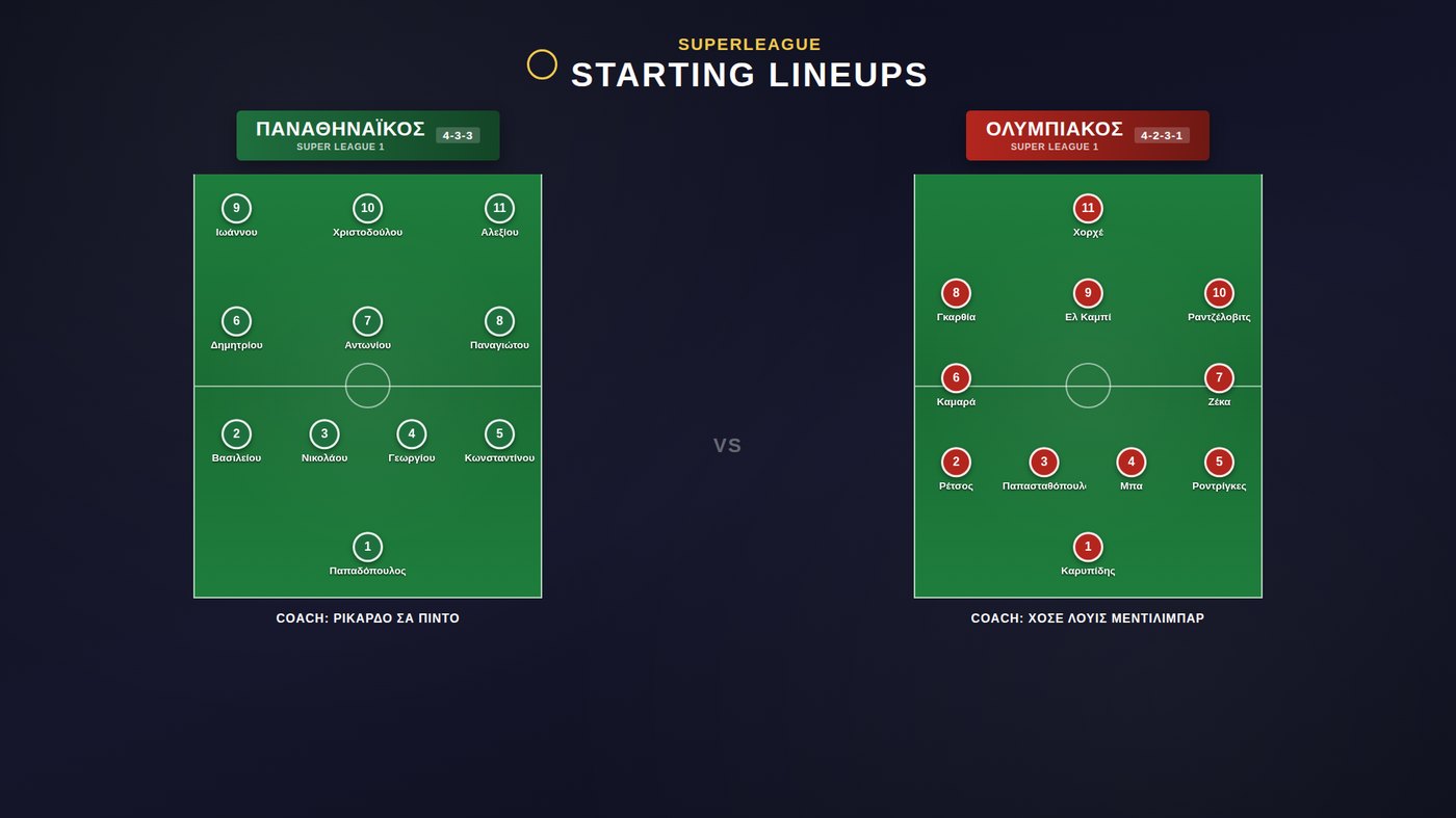 Football Score Pro full-screen starting lineups graphic for both teams, shown over a stadium pitch background